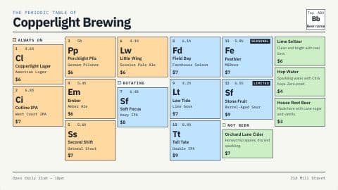 Periodic Table theme